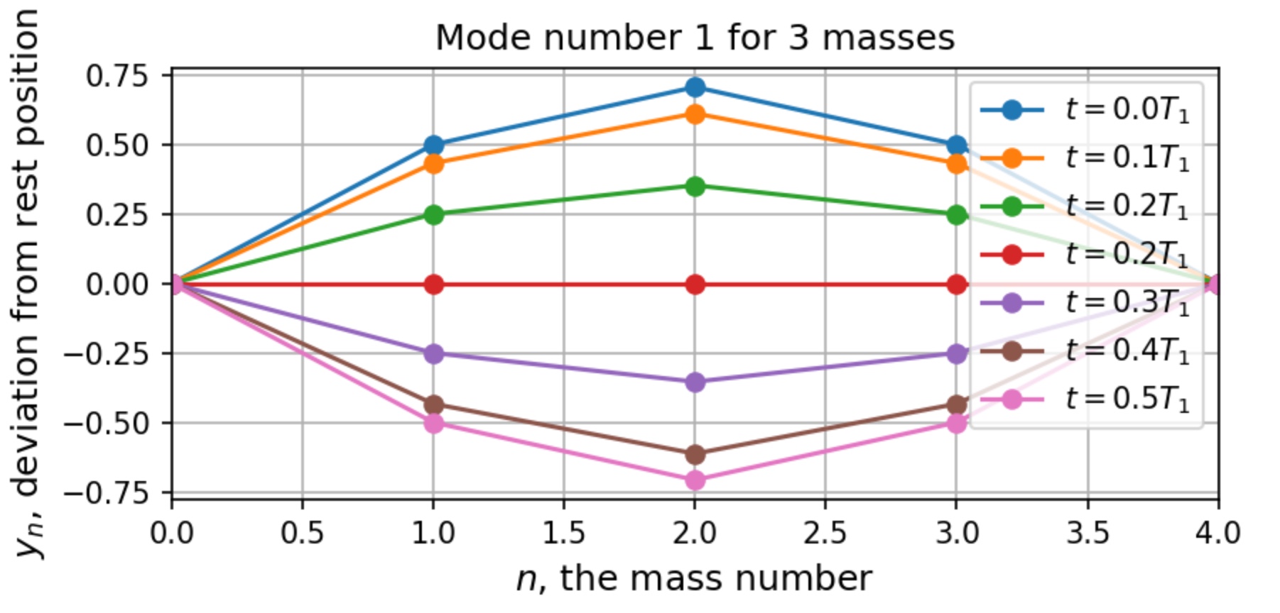 TrackerSchematic