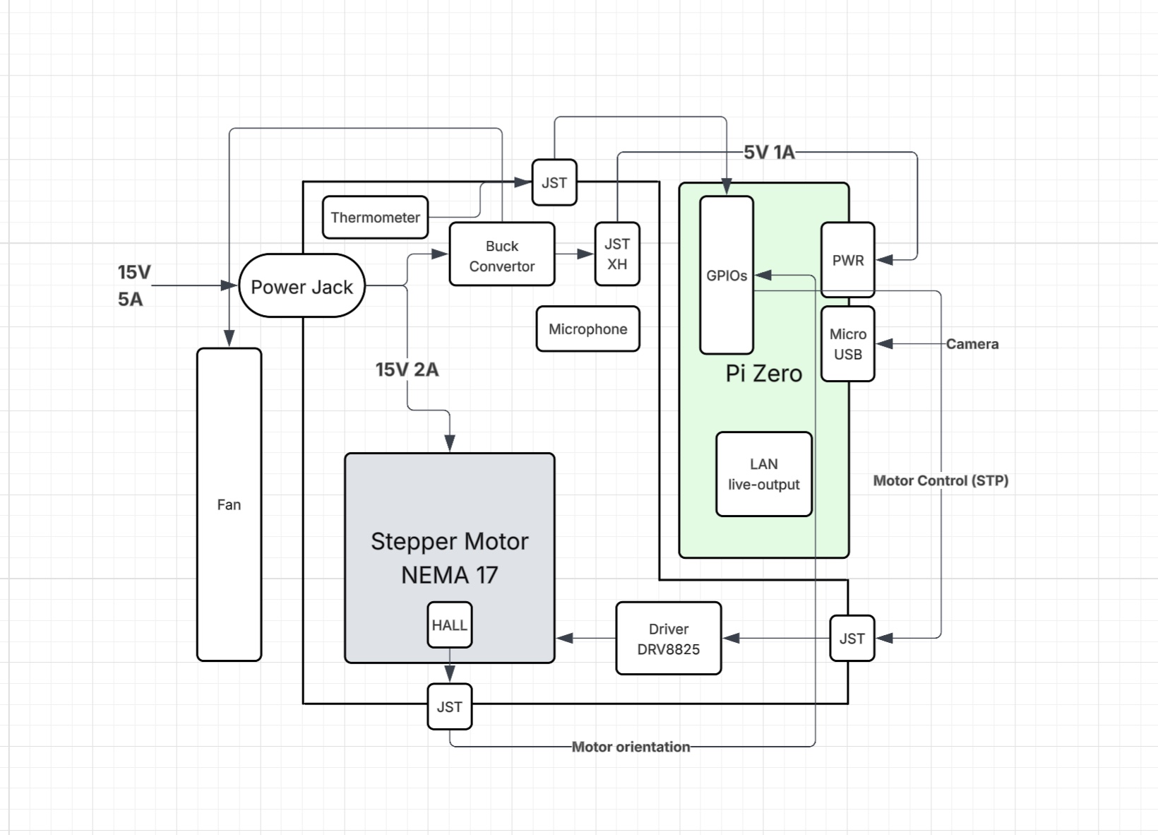 TrackerSchematic